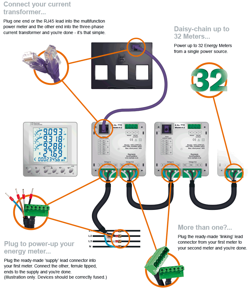 The EasyWire system is so simple to wire the current transformer to the multifunction energy meter and the meter to the supply.
