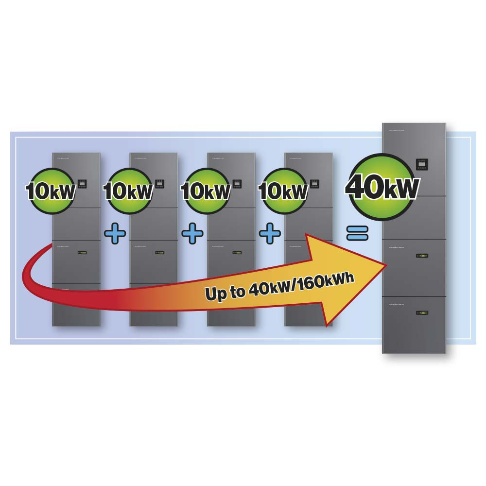 Rayleigh Instruments RI-Energyflow-3P-Modular 3-Phase Inverters and ...
