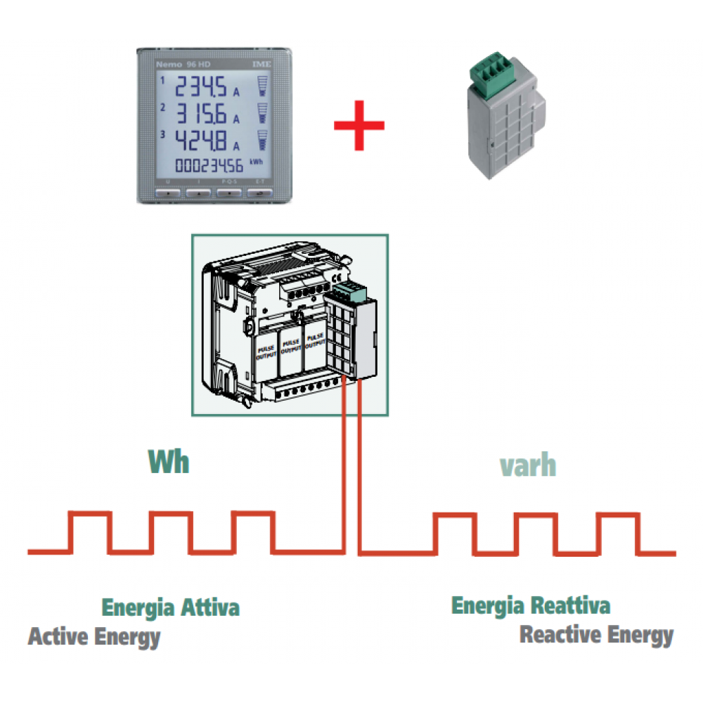 IME IF96003 Dual energy pulse output module diagram