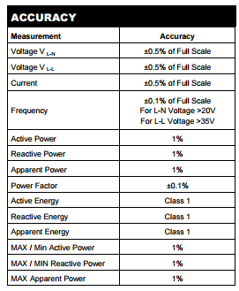 RI-F384 Class Accuracy table