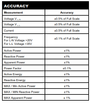 RI-D384-C Energy Meter Class Accuracy Table