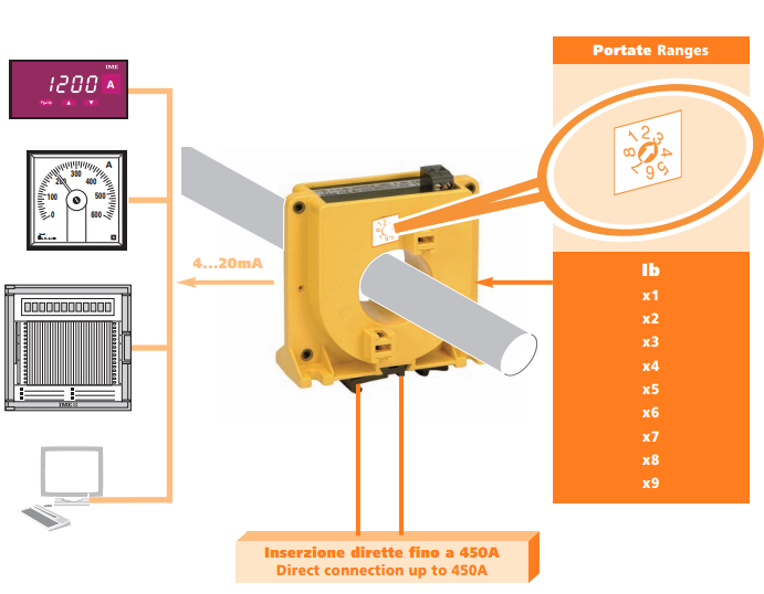 TT1A Transducer principle of operation diagram.