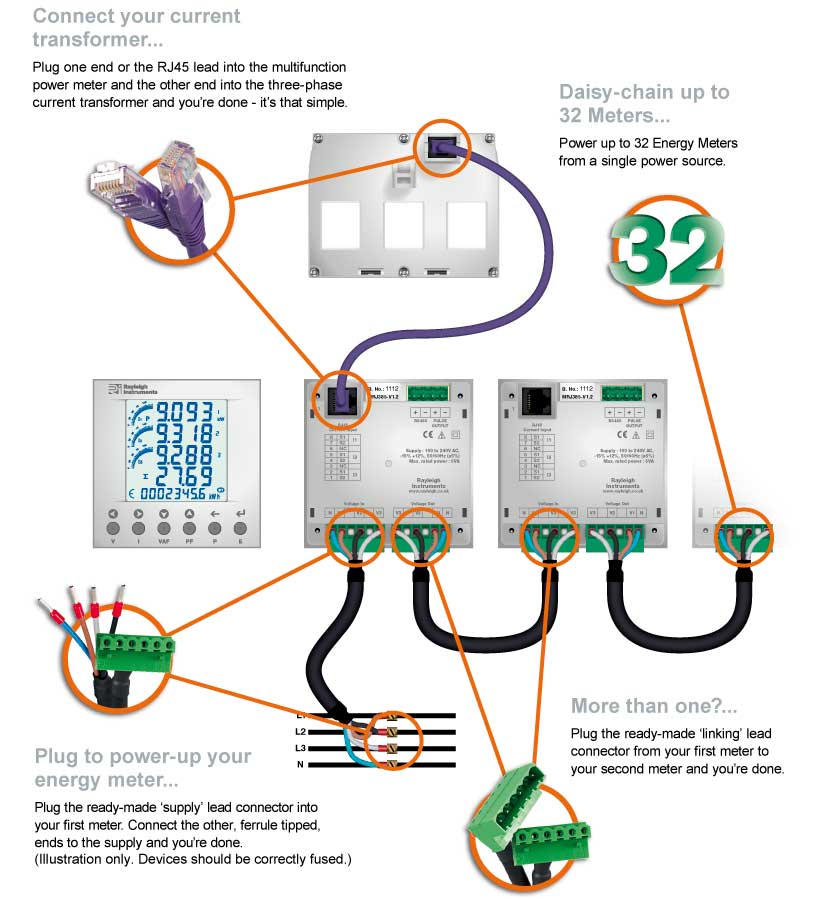 The EasyWire system is so simple to wire the current transformer to the multifunction energy meter and the meter to the supply.