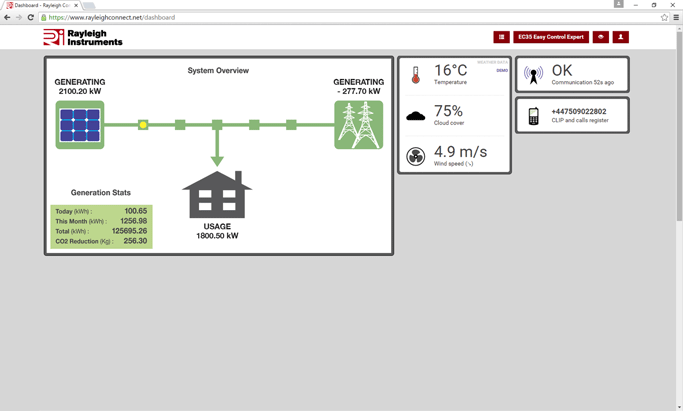 rayleighconnect public display energy usage screen shot